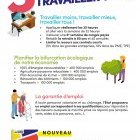 Tract Travail - verso