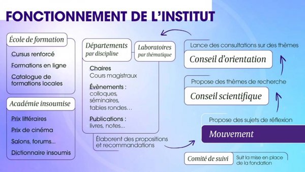 Fonctionnement de l'institut
