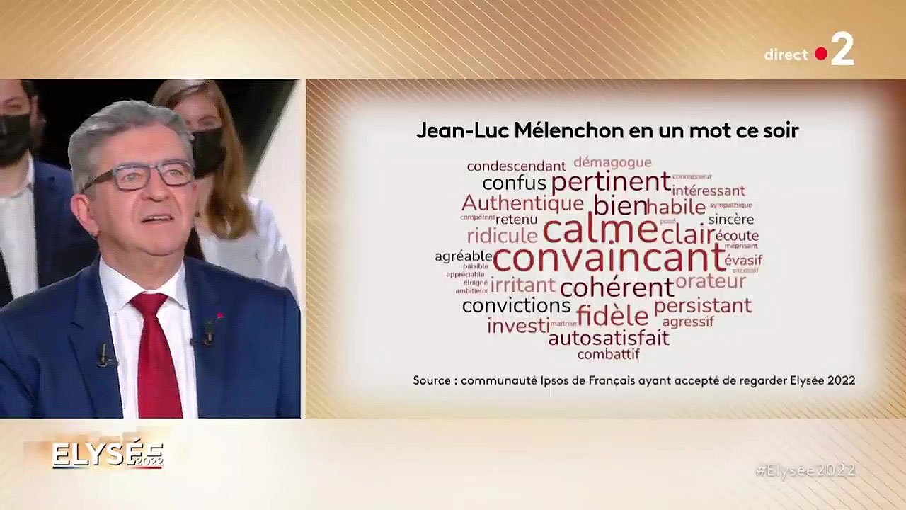 Fr2 : Nuage de mots établi par les 150 téléspectateurs participants à l'émission le 10/02/2022